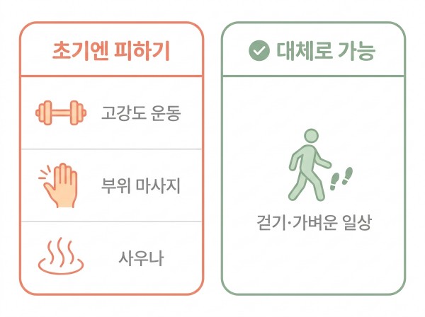 걷기·사무 같은 일상 활동은 대체로 가능하지만, 고강도 상체 운동·주입 부위 마사지·사우나는 시술 초기에 피한다 - 첨단승모근 보톡스 | 미미썸의원 광주첨단점